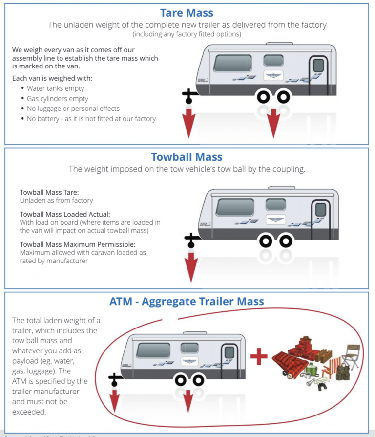 2012-dodge-caravan-towing-capacity