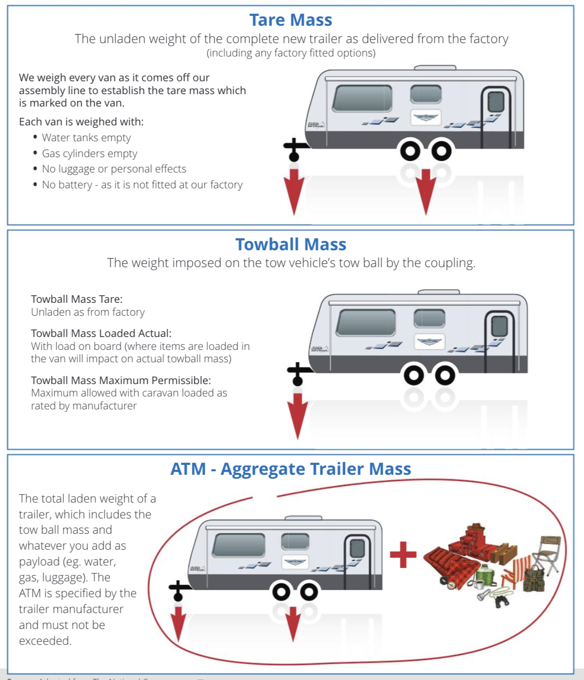 A diagram explaining aggregate trailer mass.